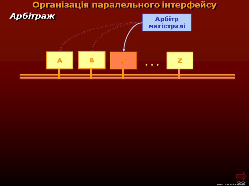М.Кононов © 2009  E-mail: mvk@univ.kiev.ua 33  Організація паралельного інтерфейсу Арбітраж . .